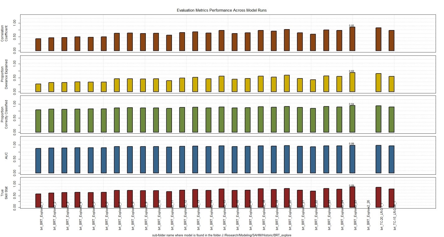 Figure 6: Comparing evaluation statistics across model iterations with the Explore tool.